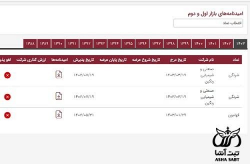 امیدنامه شرکت های بورس